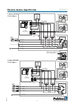 Preview for 7 page of Pahlen Aqua HL Manual