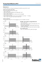 Preview for 10 page of Pahlen EcoP01 User Manual