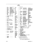 Preview for 3 page of Paia 9308 Assembly And Use Manual