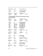 Предварительный просмотр 5 страницы Paia 9601K Assembly And Using Manual