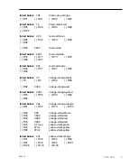 Preview for 5 page of Paia 9710 Assembly And Using Manual