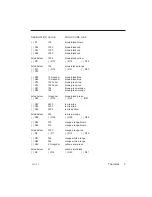 Preview for 5 page of Paia Theremax 9505 Assembly And Using Manual