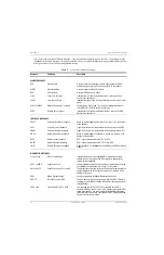 Предварительный просмотр 14 страницы PairGain 150-1140-51 Manual