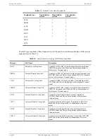 Предварительный просмотр 42 страницы PairGain 150-1260-24 Manual