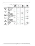 Preview for 6 page of PairGain 150-2360-01 Technical Practice