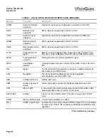 Предварительный просмотр 16 страницы PairGain HIGAIN-2 HLU-619 Manual