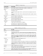 Preview for 66 page of PairGain HiGain-ETSI RS ETU-762 Manual