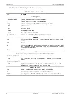 Preview for 52 page of PairGain HiGain-ETSI RS UTU 712 Manual