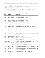 Preview for 16 page of PairGain HiGain HLU-431 1E Manual