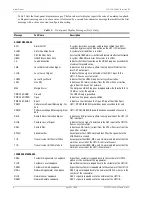 Предварительный просмотр 14 страницы PairGain HiGain SOLITAIRE H2TU-C-319 List 1 Technical Practice