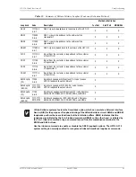 Предварительный просмотр 49 страницы PairGain HiGain SOLITAIRE H2TU-C-319 List 1 Technical Practice