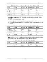 Preview for 9 page of PairGain PG-Flex FLC-704 Manual