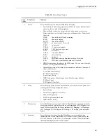 Preview for 77 page of PairGain PG-Flex Manual