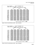 Preview for 57 page of PairGain PLANT Series Manual