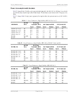 Preview for 61 page of PairGain T1L2BZ0A Manual