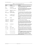 Предварительный просмотр 15 страницы PairGain T1L2F10A Manual