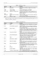 Preview for 28 page of PairGain T1L2N20A Manual