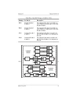 Preview for 15 page of PairGain T1LI4144AA Quick Installation Manual