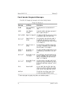 Preview for 16 page of PairGain T1LI4144AA Quick Installation Manual