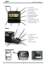 Preview for 9 page of Paitec MX-6000 User Manual