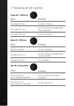 Preview for 12 page of PAJ GPS ALLROUND Finder 4G Manual