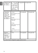 Preview for 14 page of pajunk MultiStim ECO Instructions For Use Manual