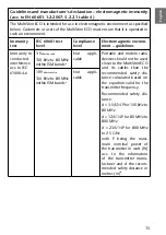 Preview for 15 page of pajunk MultiStim ECO Instructions For Use Manual