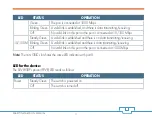 Preview for 12 page of Pakedge Device & Software RSB-KIT Installation Manual