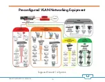 Preview for 17 page of Pakedge Device & Software RSB-KIT Installation Manual