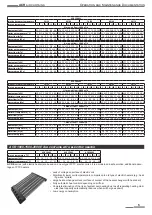 Предварительный просмотр 5 страницы Pakole ACR 1000W Operation And Maintenance Documentation