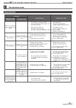 Предварительный просмотр 15 страницы Pakole GHI-11 User Manual