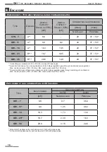 Предварительный просмотр 16 страницы Pakole GHI-11 User Manual