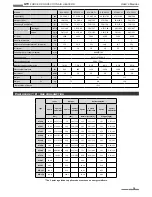 Preview for 15 page of Pakole GTV Series User Manual