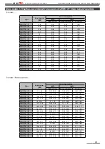 Preview for 21 page of Pakole ZENIT 70+ User Manual