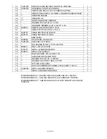 Preview for 15 page of Pal Manufacturing 8251498 Instruction Manual