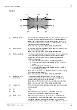 Предварительный просмотр 15 страницы Palamides 102-13 Operating Instructions Manual