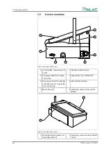 Preview for 10 page of Palas Fidas Frog Operating Manual