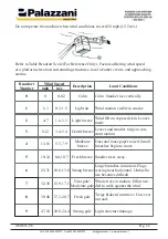 Предварительный просмотр 33 страницы PALAZZANI RAGNO TSJ 30.1 Operation And Safety Manual