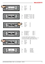 Предварительный просмотр 5 страницы Palazzetti 4 PULSANTI Instructions Manual