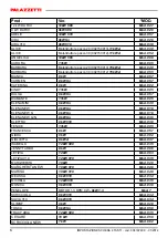 Preview for 6 page of Palazzetti 4 PULSANTI Instructions Manual