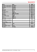 Preview for 7 page of Palazzetti 4 PULSANTI Instructions Manual