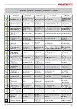 Preview for 5 page of Palazzetti 805712550 Product Technical Details