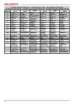 Preview for 6 page of Palazzetti 805712550 Product Technical Details