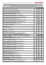 Preview for 7 page of Palazzetti 805712550 Product Technical Details