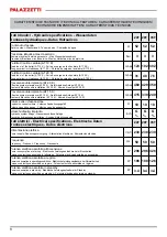 Preview for 8 page of Palazzetti 805712550 Product Technical Details