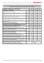 Preview for 9 page of Palazzetti 805712550 Product Technical Details