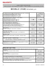 Preview for 24 page of Palazzetti 805804062 Description / Cleaning / Technical Data