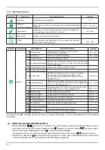 Предварительный просмотр 30 страницы Palazzetti AURORA 9 US Use And Function