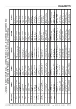 Preview for 97 page of Palazzetti Aurora Instructions For Use And Maintenance Manual