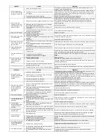 Предварительный просмотр 28 страницы Palazzetti COREA Assembly Instructions Manual